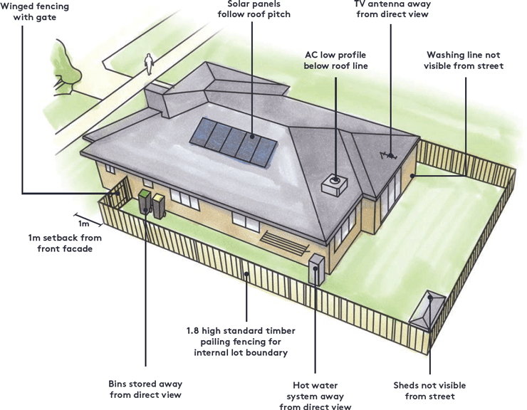 street-amenity-privacy-diagram