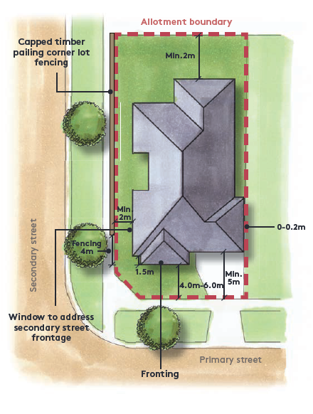 allotment-boundary