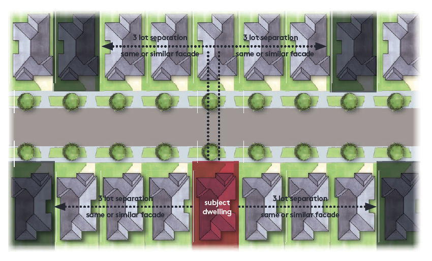 facade-replication